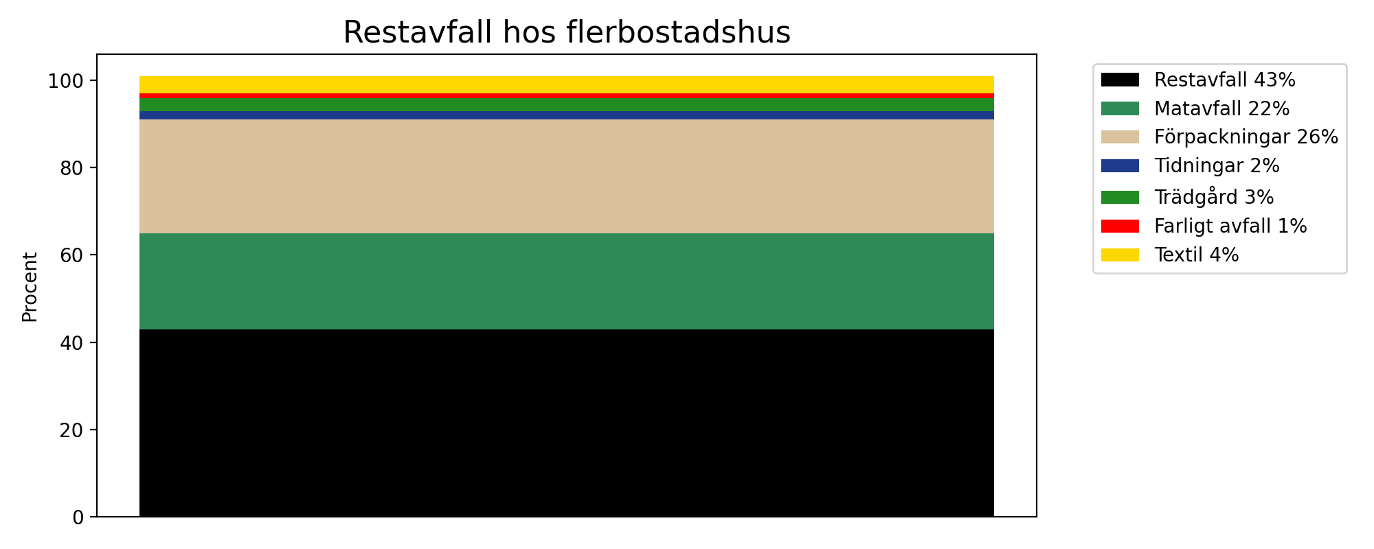 staplat_stapel_flerbostad.png