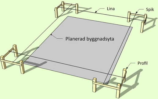 Ritning av finutstakning med stolpar som markerar hörn för planerad byggnadsyta.