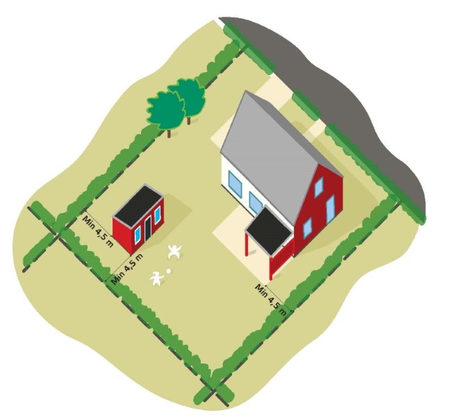Ritad bild av tomt med hus och friggebod. Avstånd på 4,5 meter till tomtgräns från bebyggelser är inritat.