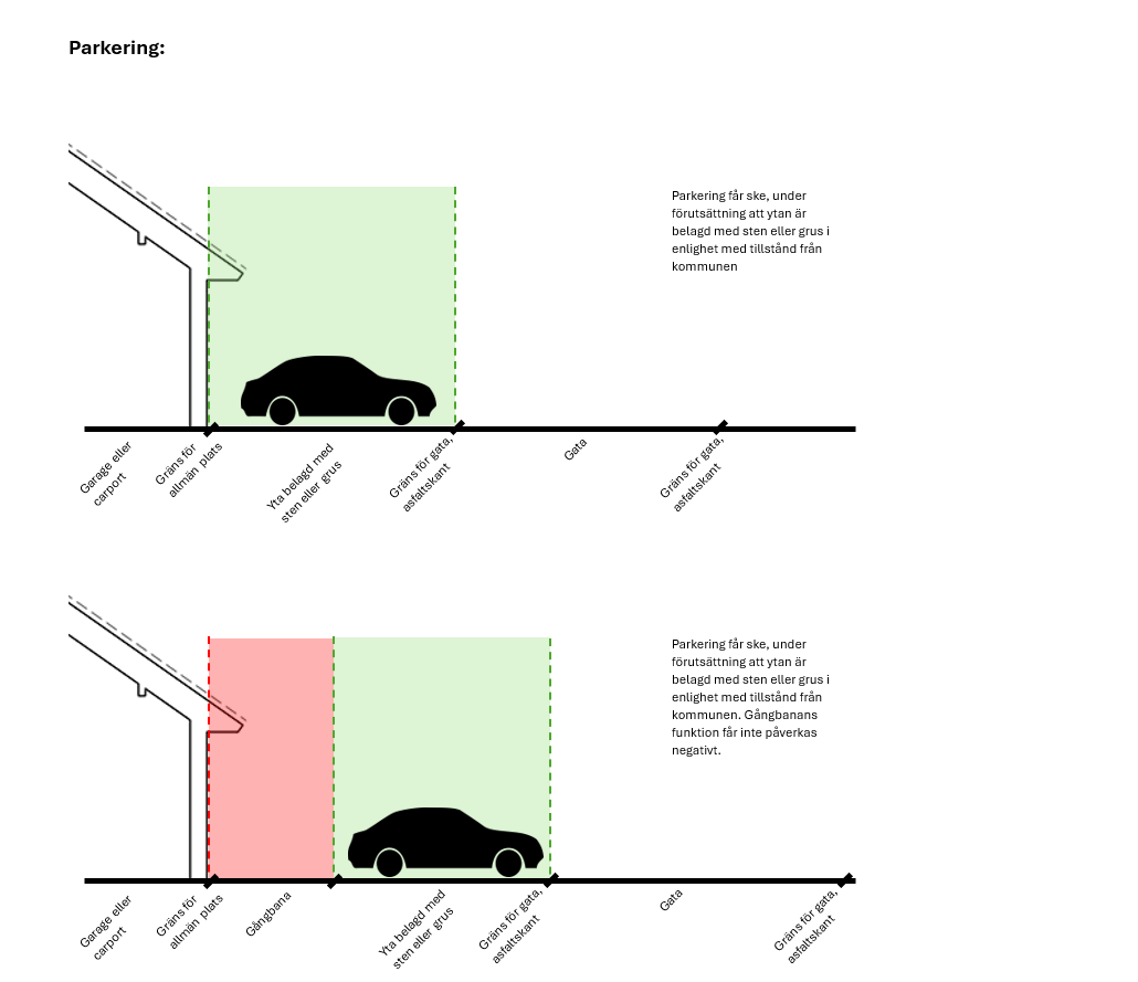 parkering intill fastighet.png