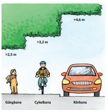 Hackhojd gaende, cyklist och bil.png